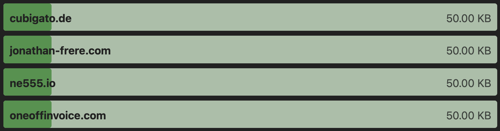 My homepage featured in the Green Team in The 512KB Club along with some others.